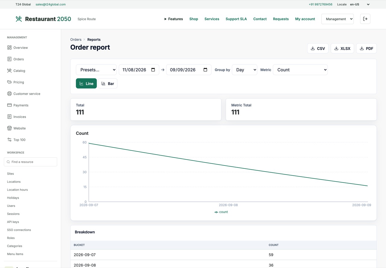 Reports hub