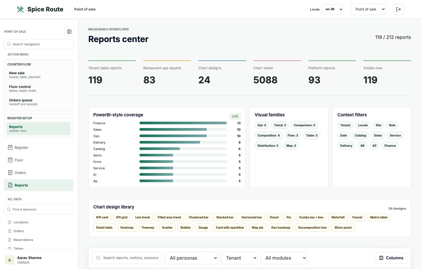 Restaurant 2050 POS reports center