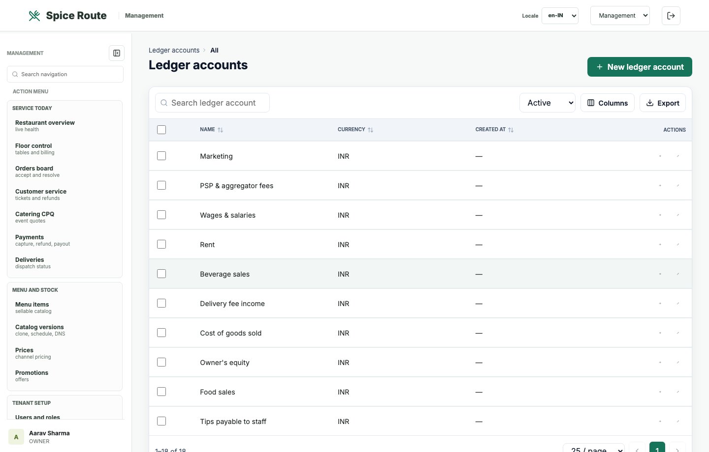 Restaurant 2050 Ledger accounts