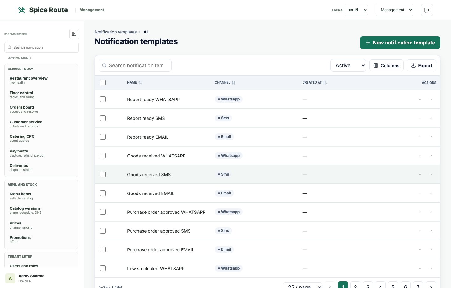 Restaurant 2050 Notification templates