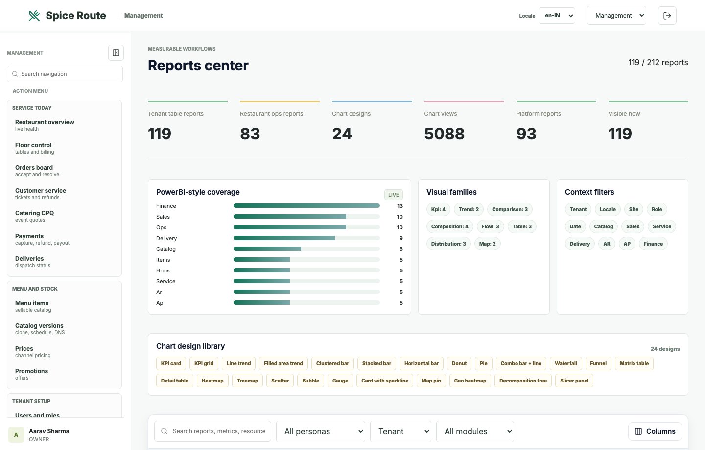 Restaurant 2050 Reports center with table view