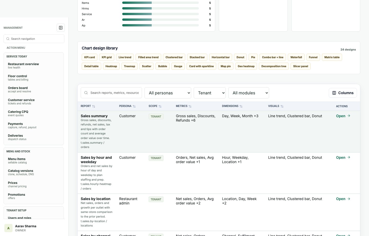Restaurant 2050 Reports center chart section