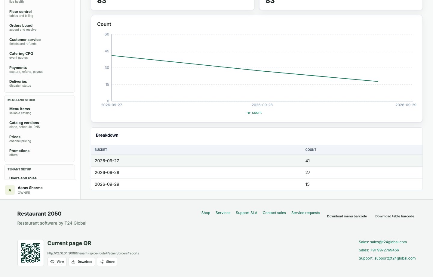 Restaurant 2050 Order reports