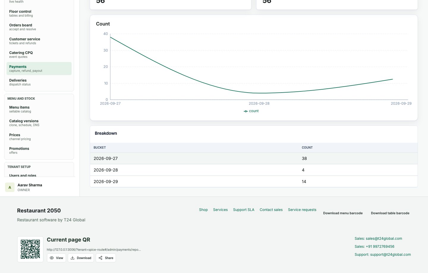 Restaurant 2050 Payment reports