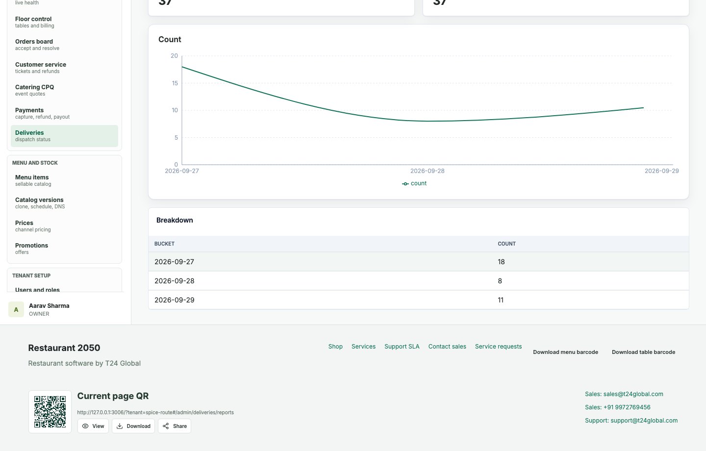 Restaurant 2050 Delivery reports